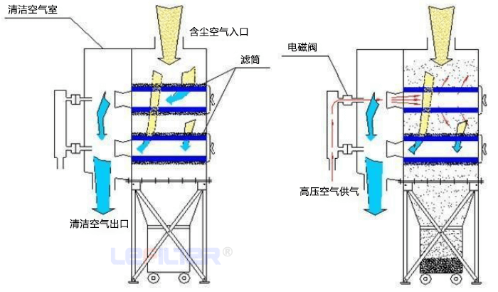 卧式滤筒除尘器