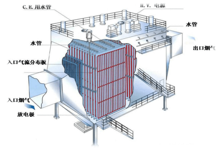 金属极板湿式电除尘器