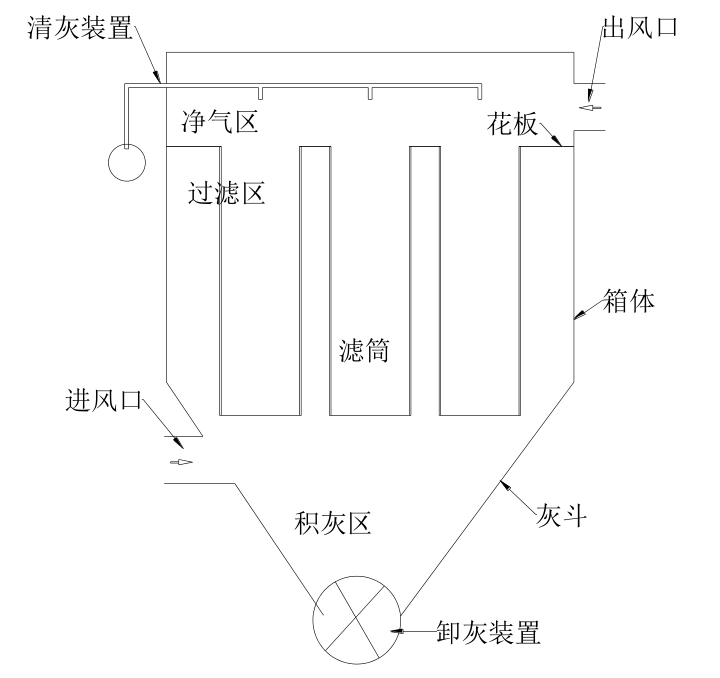 干式过滤除尘器