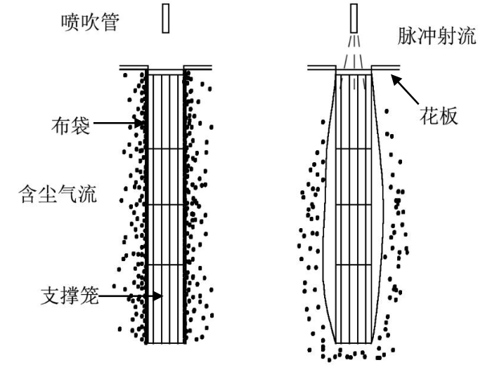 ldb70脉冲袋式除尘器