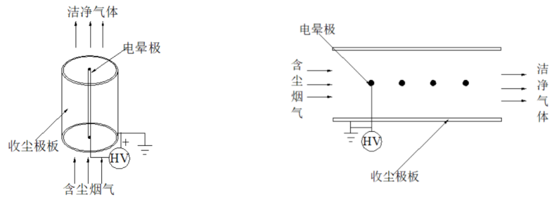 静电除尘器