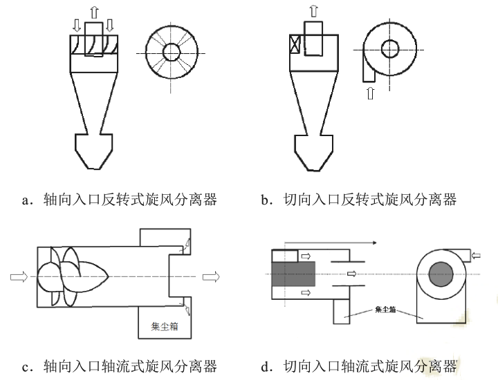 旋风分离器结构图