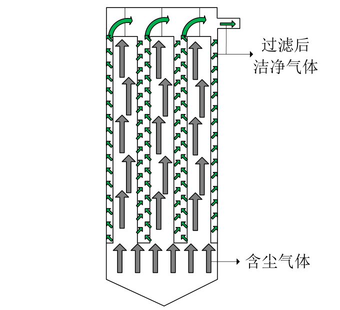 内滤式袋式除尘器