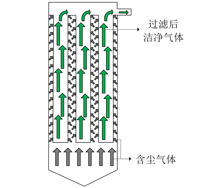 外滤式袋式除尘器