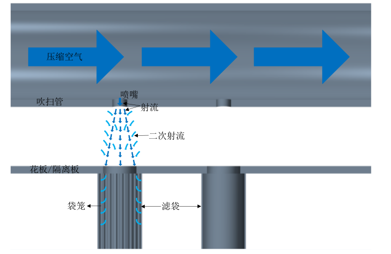 射流作用过程