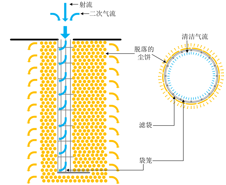 脉冲喷吹清洁中的尘饼脱落过程