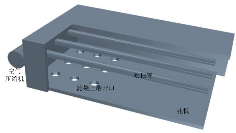 脉冲喷吹系统