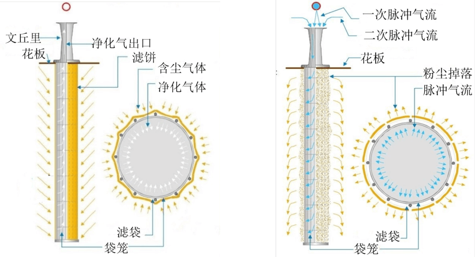 ldb70脉冲袋式除尘器