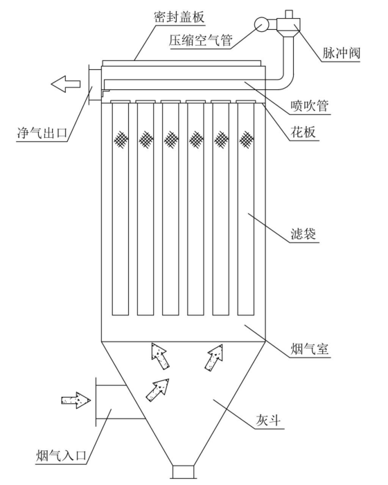 低压长袋除尘器原理图