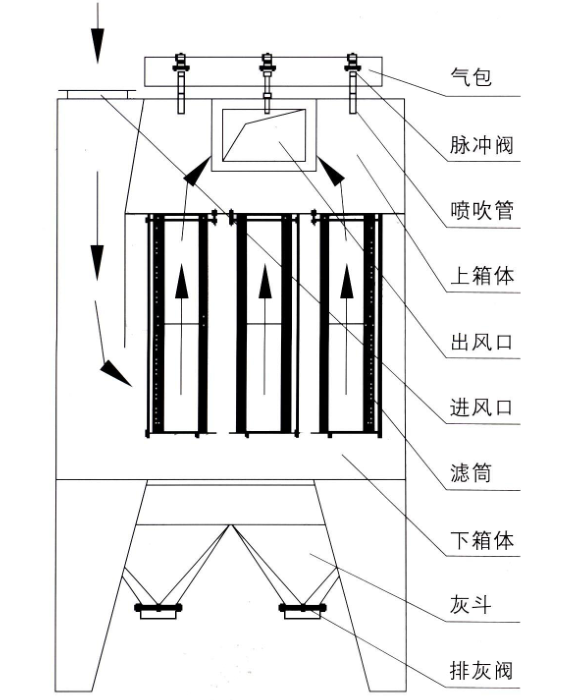 滤筒除尘器