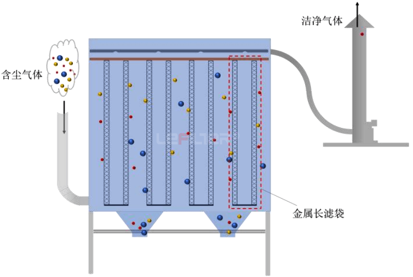 金属长滤袋除尘器