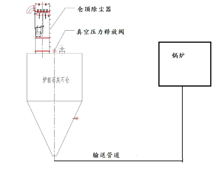 电厂炉内喷钙烟气脱硫的原理及流程